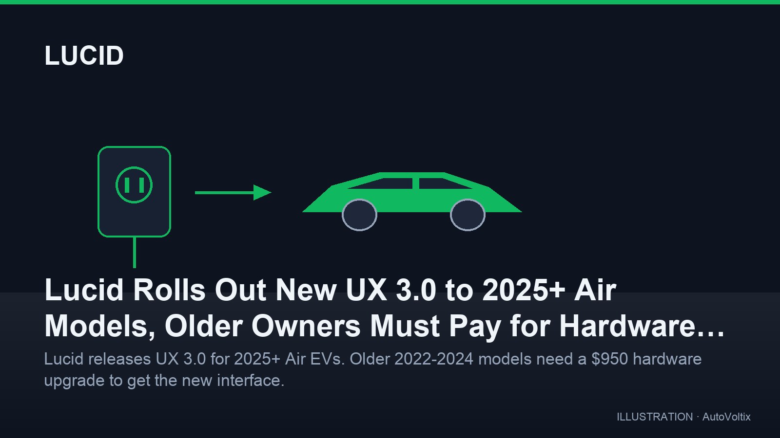 Lucid, UX 3.0'ı 2025 ve Sonrası Air Modellerine Sunuyor; Eski Araç Sahipleri Donanım Yükseltmesi İçin Ödeme Yapacak