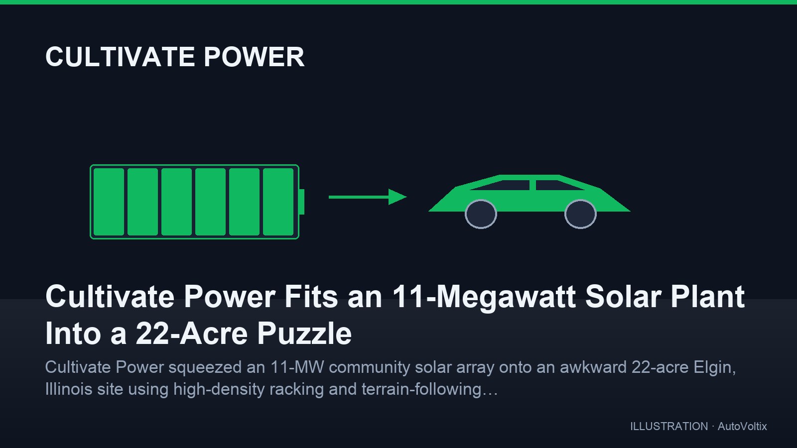 Cultivate Power, 22 Dönümlük Zorlu Araziye 11 Megawattlık Güneş Santrali Sığdırdı