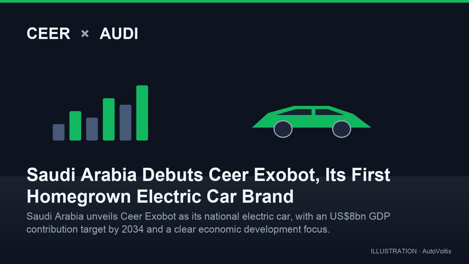 Saudi Arabia Debuts Ceer Exobot, Its First Homegrown Electric Car Brand