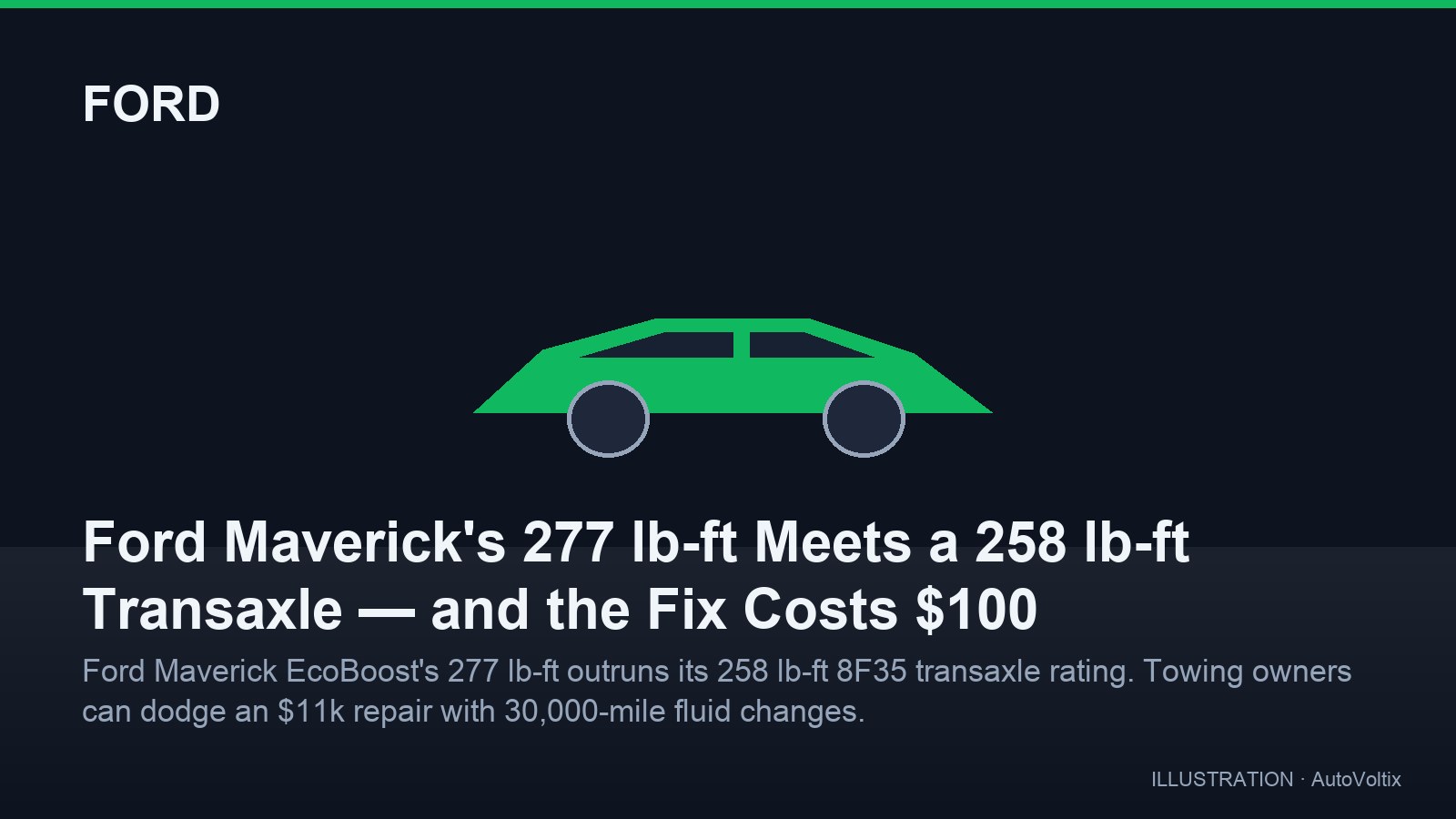 Ford Maverick'te 277 lb-ft'lik Motor, 258 lb-ft'lik Şanzımana Karşı: Çözüm 100 Dolar