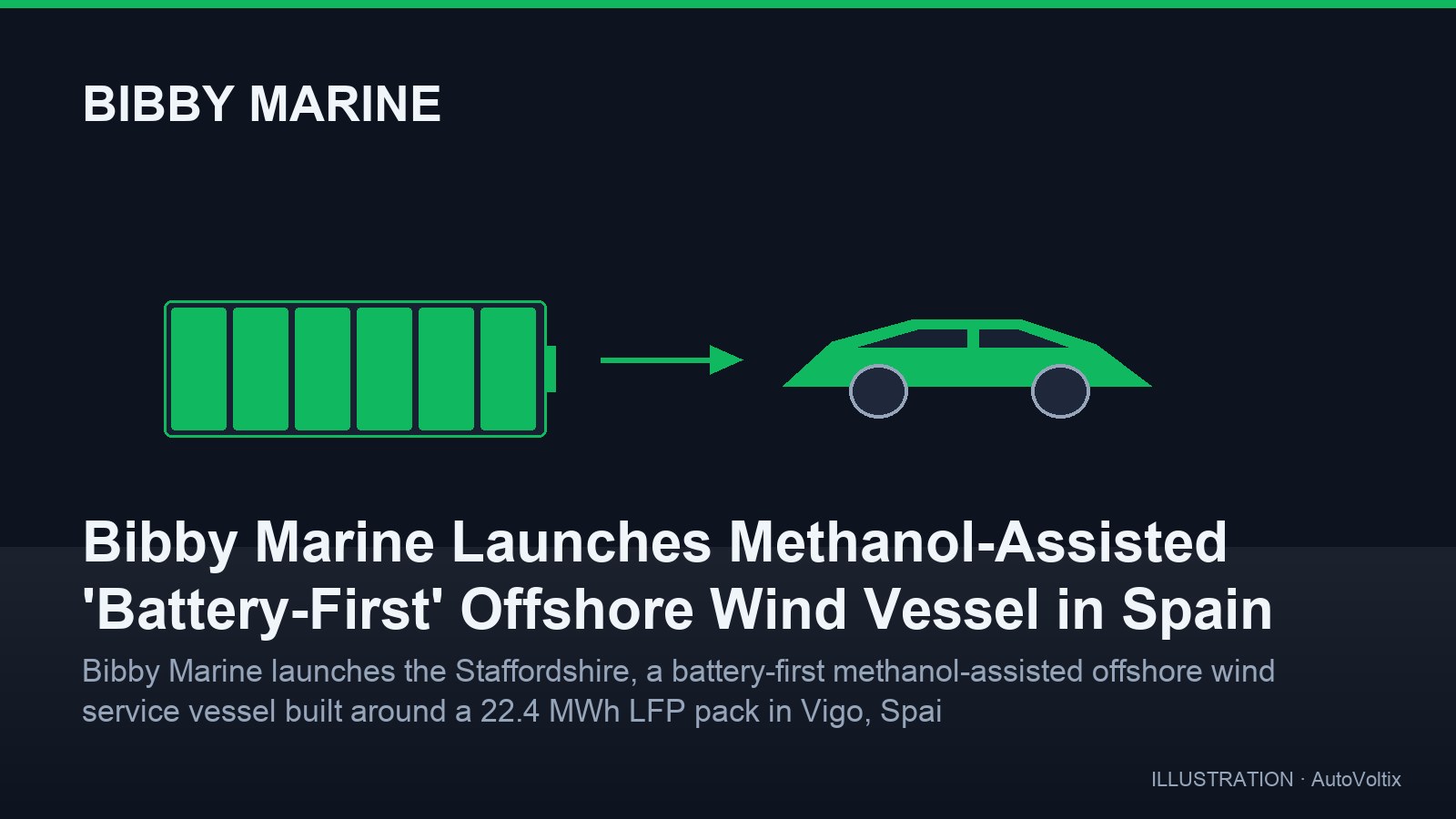 Bibby Marine Launches Methanol-Assisted 'Battery-First' Offshore Wind Vessel in Spain