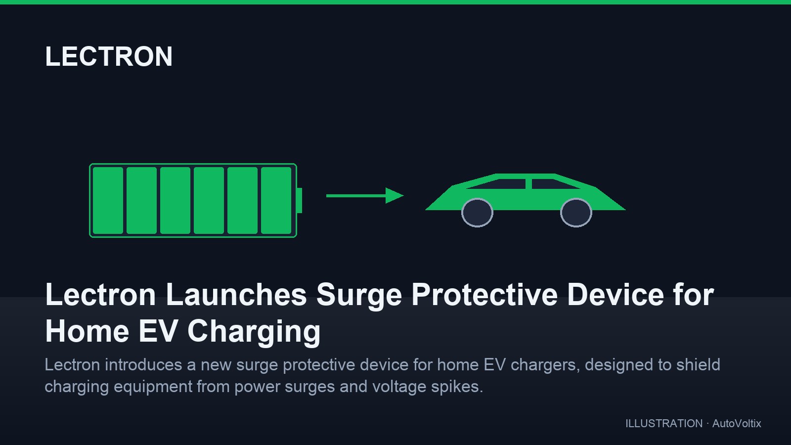Lectron, Ev Şarj Sistemleri İçin Yeni Bir Aşırı Gerilim Koruma Cihazı Tanıttı