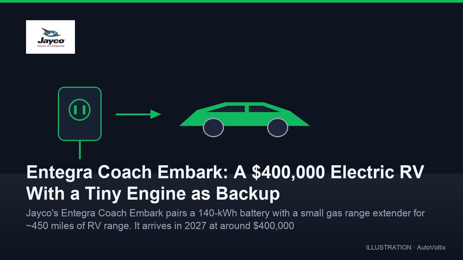 Entegra Coach Embark: Menzil Kaygısını Küçük Bir Motorla Çözen 400 Bin Dolarlık Elektrikli Karavan