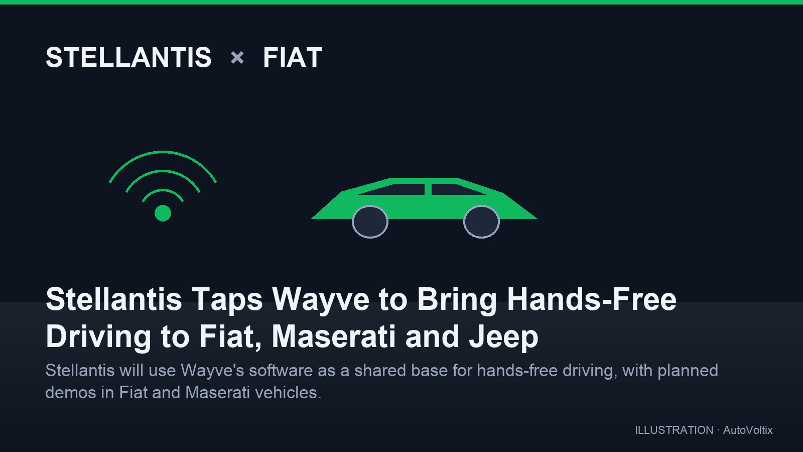 Stellantis Taps Wayve to Bring Hands-Free Driving to Fiat, Maserati and Jeep