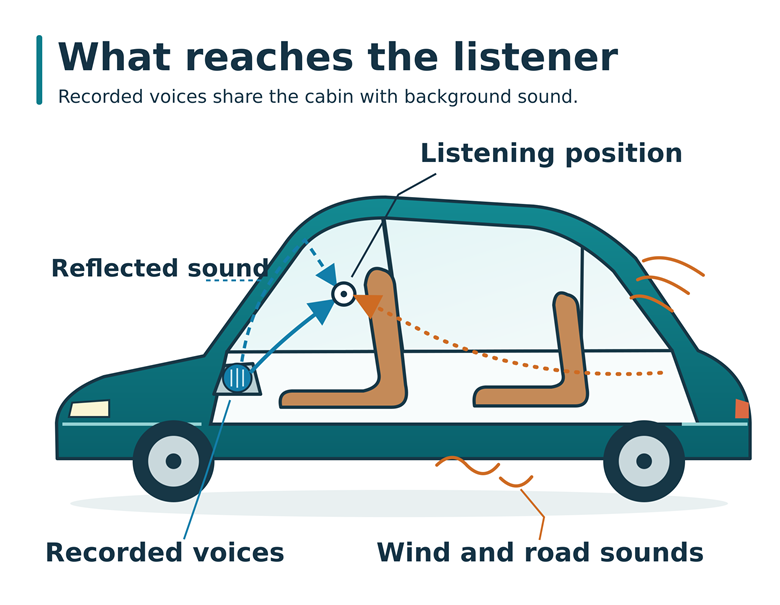 A Silent EV Doesn't Automatically Give You Better Podcast Sound