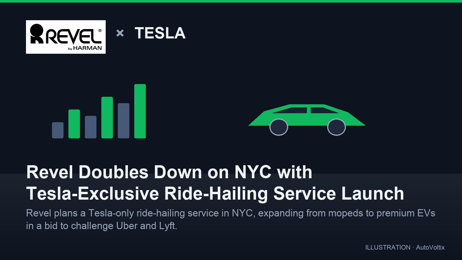Revel, NYC'de Tesla'lardan Oluşan Sürücüsüz Taksi Hizmeti Başlatmayı Planlıyor
