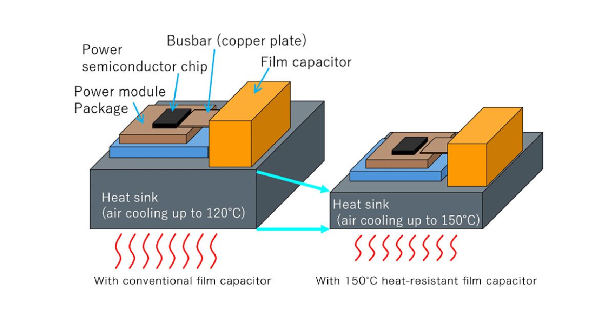 Toray Pushes Film Capacitors to 150° C, Opening Door to Air-Cooled EV Power Units