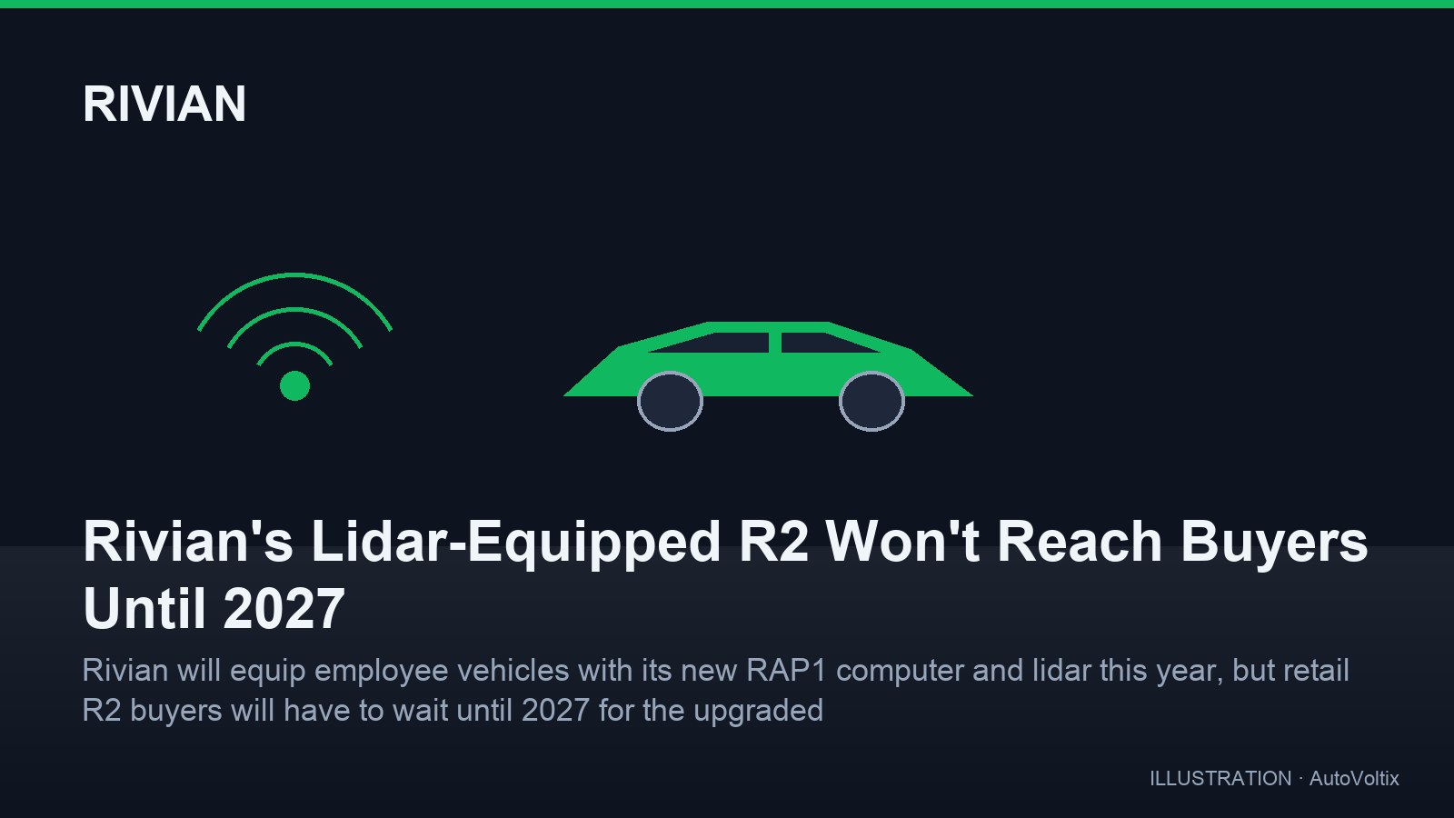 Rivian'ın Lidarlı R2 Modeli Müşterilere 2027'de Ulaşacak