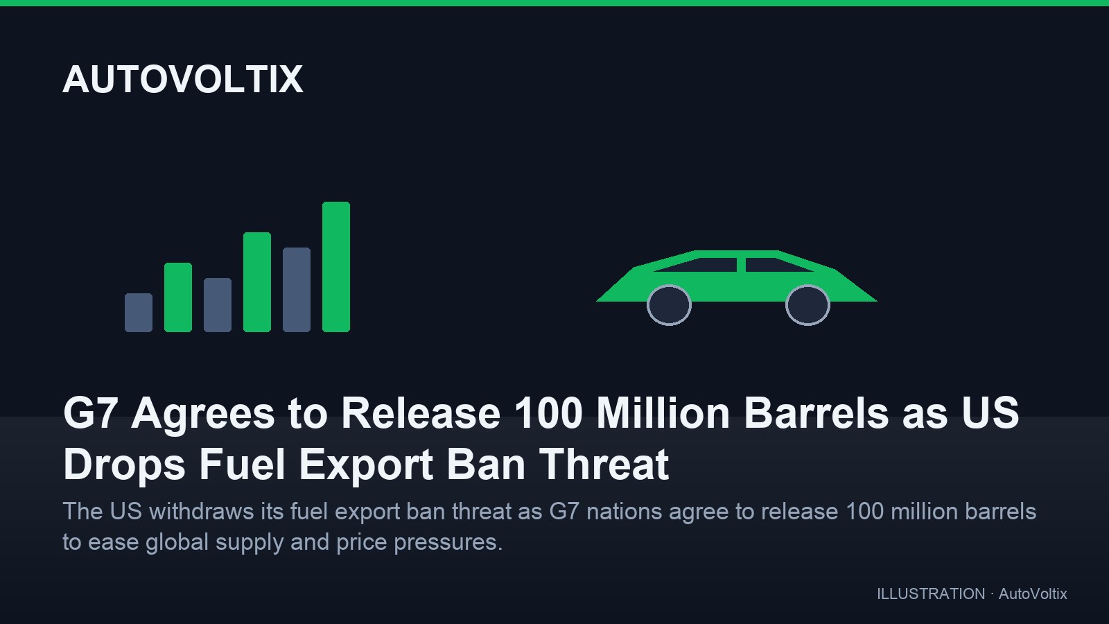 G7 Agrees to Release 100 Million Barrels as US Drops Fuel Export Ban Threat