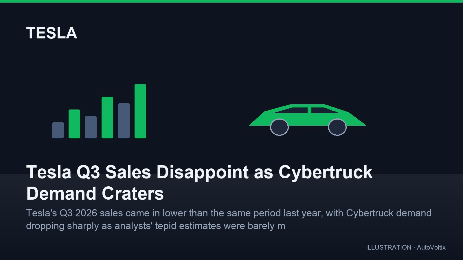 Tesla'nın 3. Çeyrek Satışları Beklentiyi Karşıladı ama Cybertruck Talebi Çakıldı
