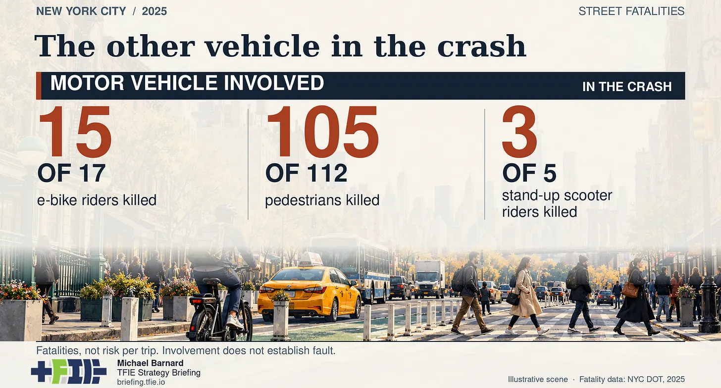 NYC E-Bike and Scooter Death Headlines Leave Out the Other Vehicle