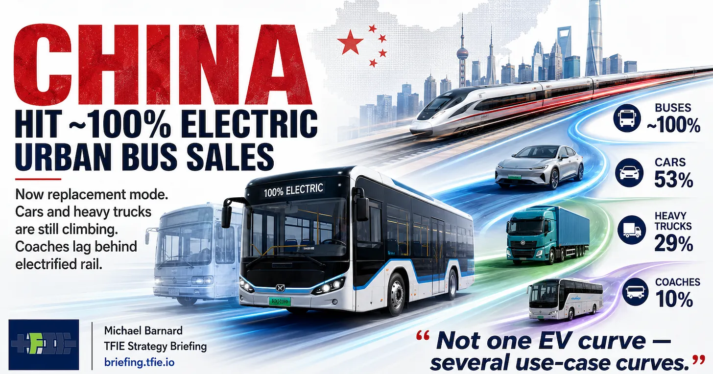 China's Electrification Story Is Really Four Separate Transitions
