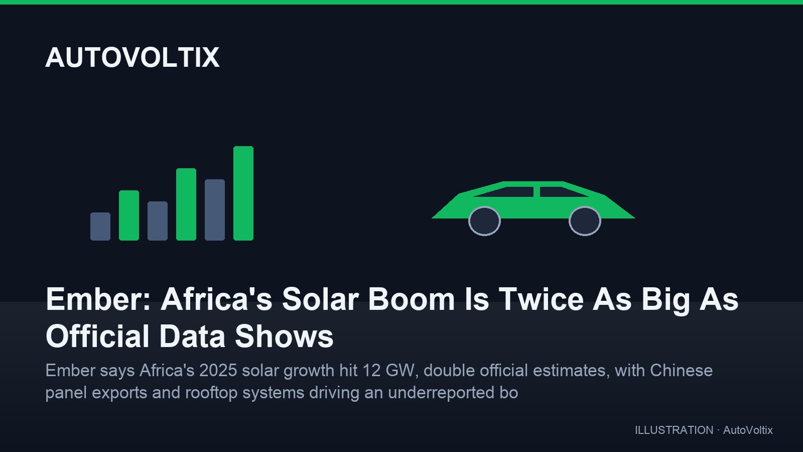 Ember: Africa's Solar Boom Is Twice As Big As Official Data Shows