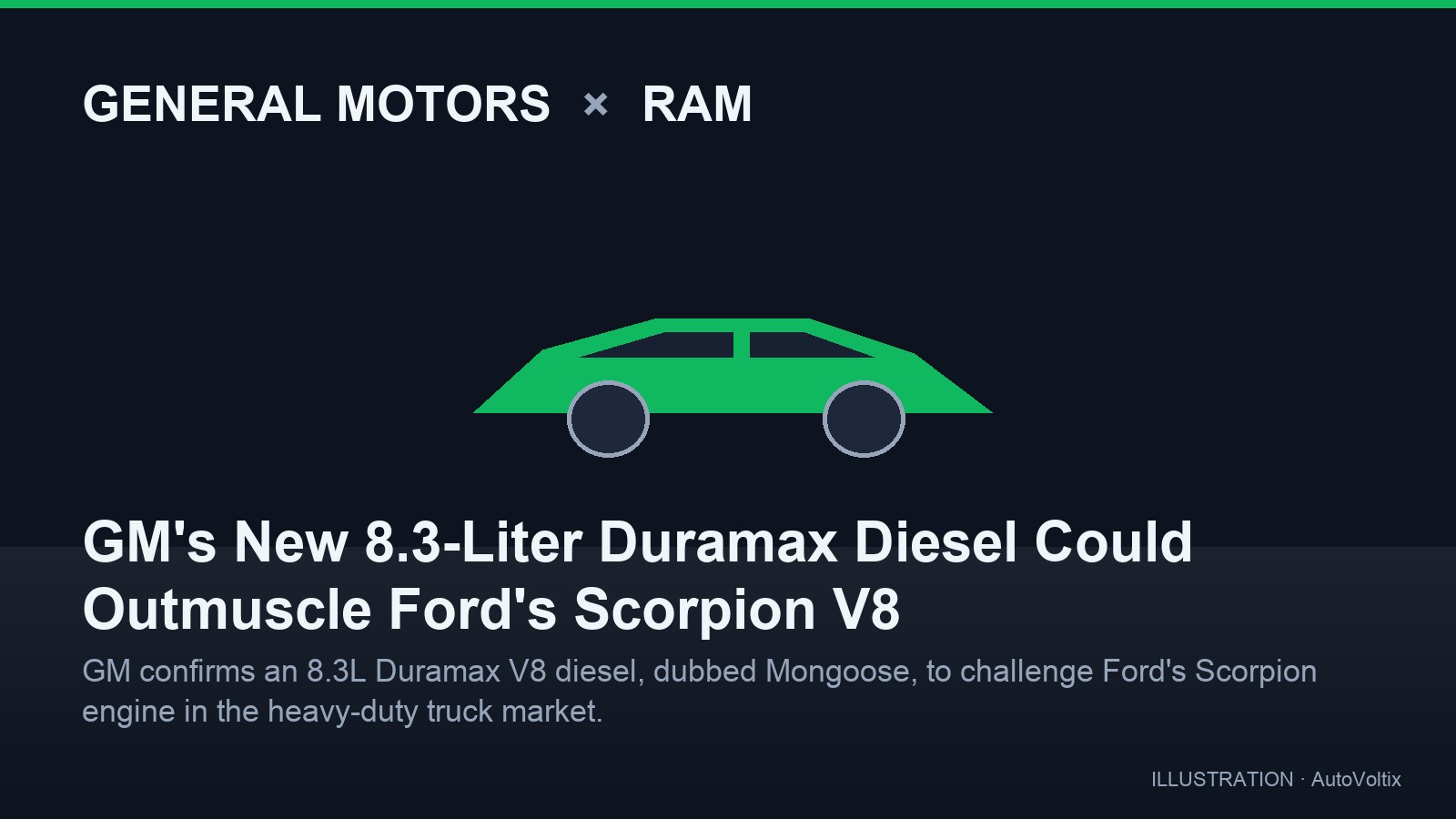GM's New 8.3-Liter Duramax Diesel Could Outmuscle Ford's Scorpion V8