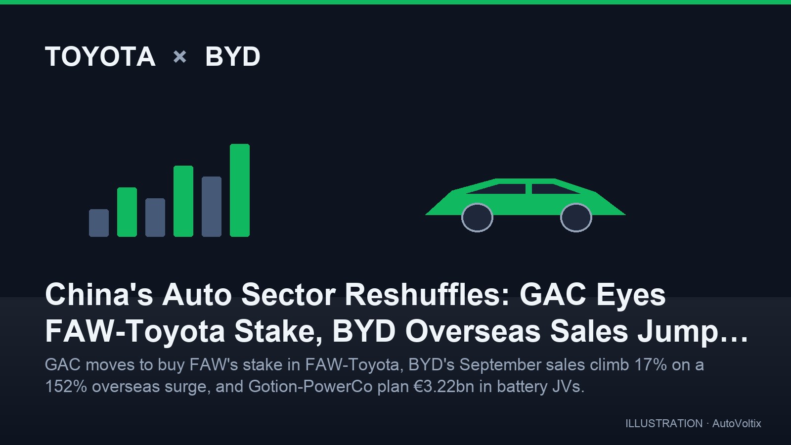 Çin Otomotivinde Yeniden Yapılanma: GAC, FAW-Toyota Hissesine Göz Dikti; BYD'nin İhracatı %152 Arttı