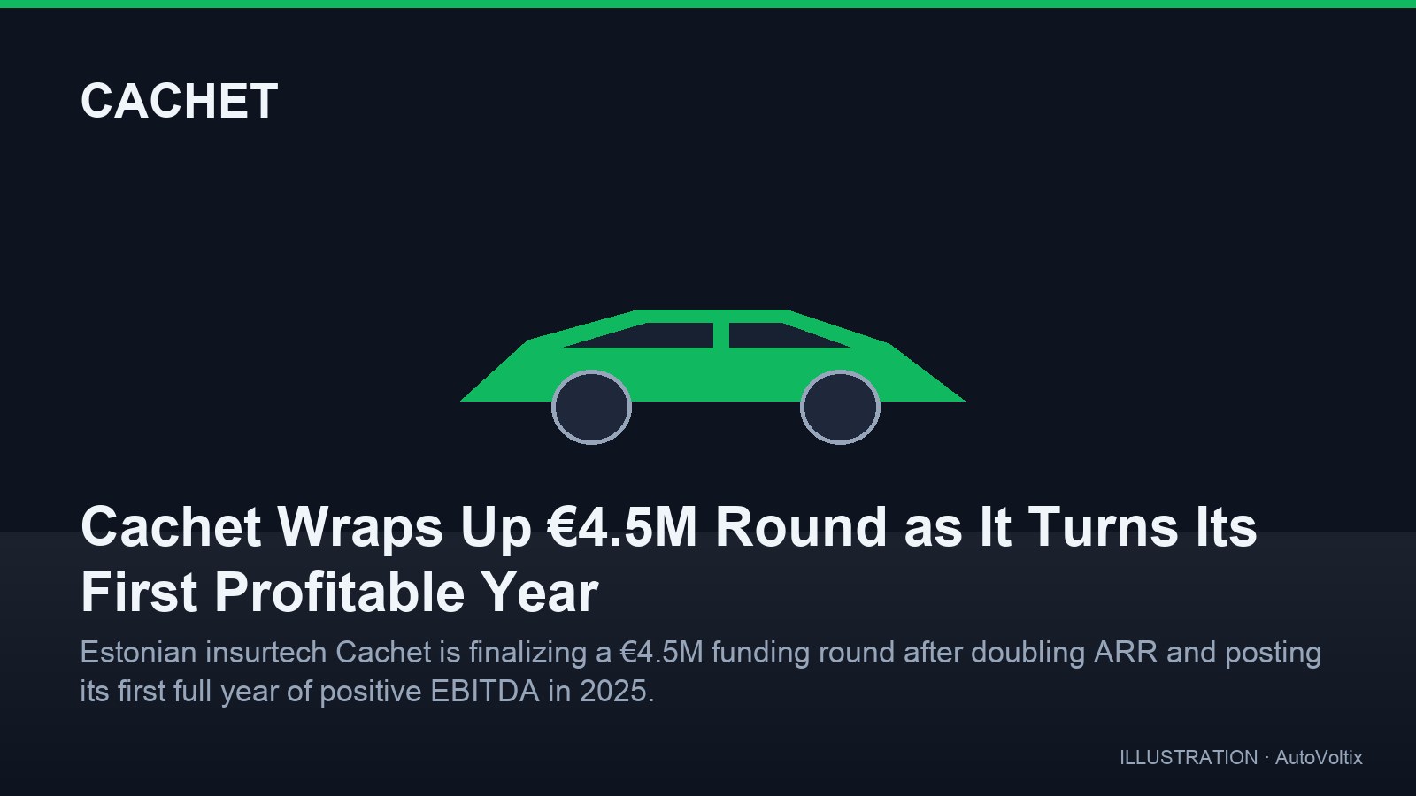 Cachet, İlk Kârlı Yılının Ardından 4,5 Milyon Euro'luk Turu Tamamlıyor