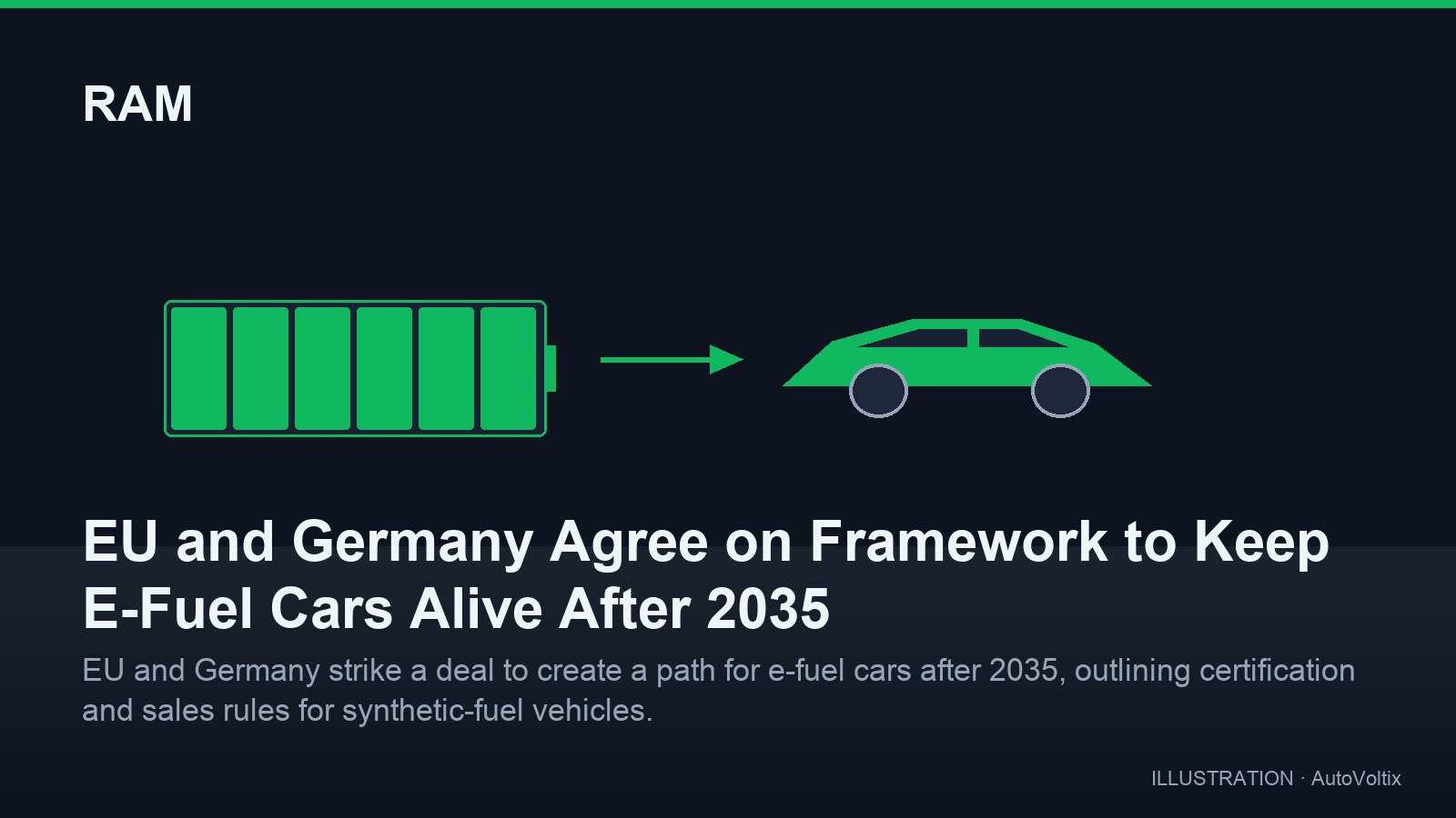 EU and Germany Agree on Framework to Keep E-Fuel Cars Alive After 2035