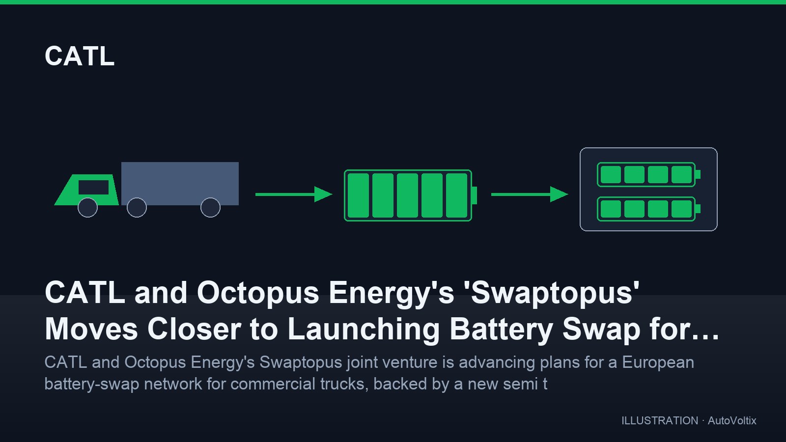 CATL and Octopus Energy's 'Swaptopus' Moves Closer to Launching Battery Swap for Trucks